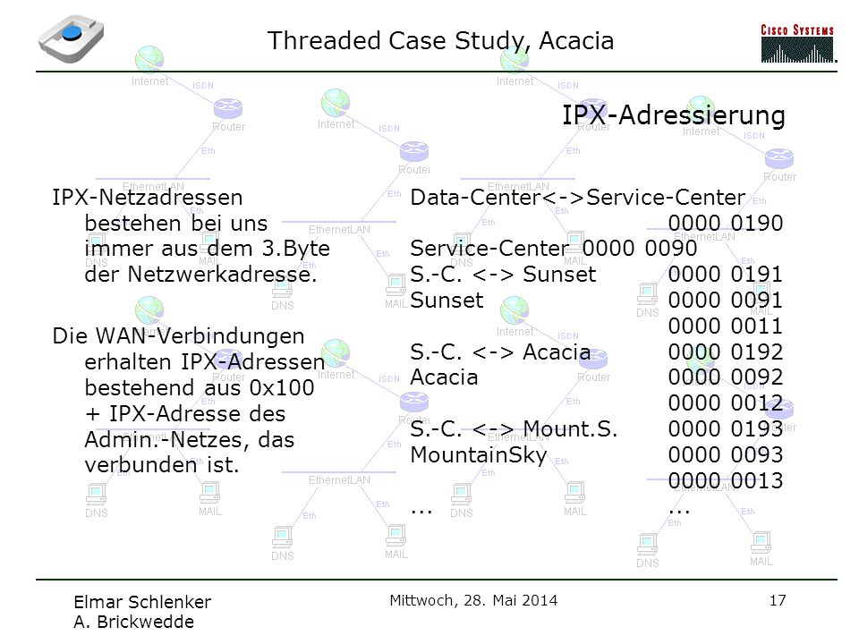 IPX-Adressierung IPX-Netzadressen bestehen bei uns immer aus dem 3.Byte der Netzwerkadresse.