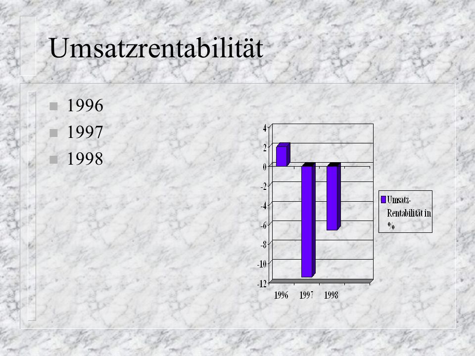 Umsatzrentabilität