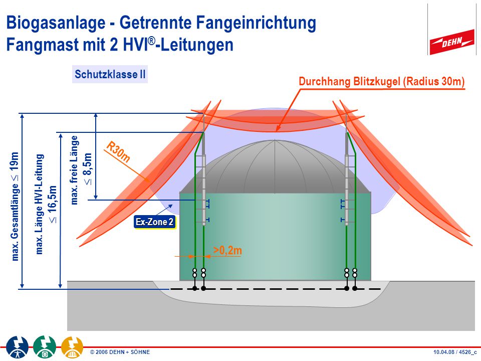 Biogasanlage - Getrennte Fangeinrichtung Fangmast mit 2 HVI®-Leitungen