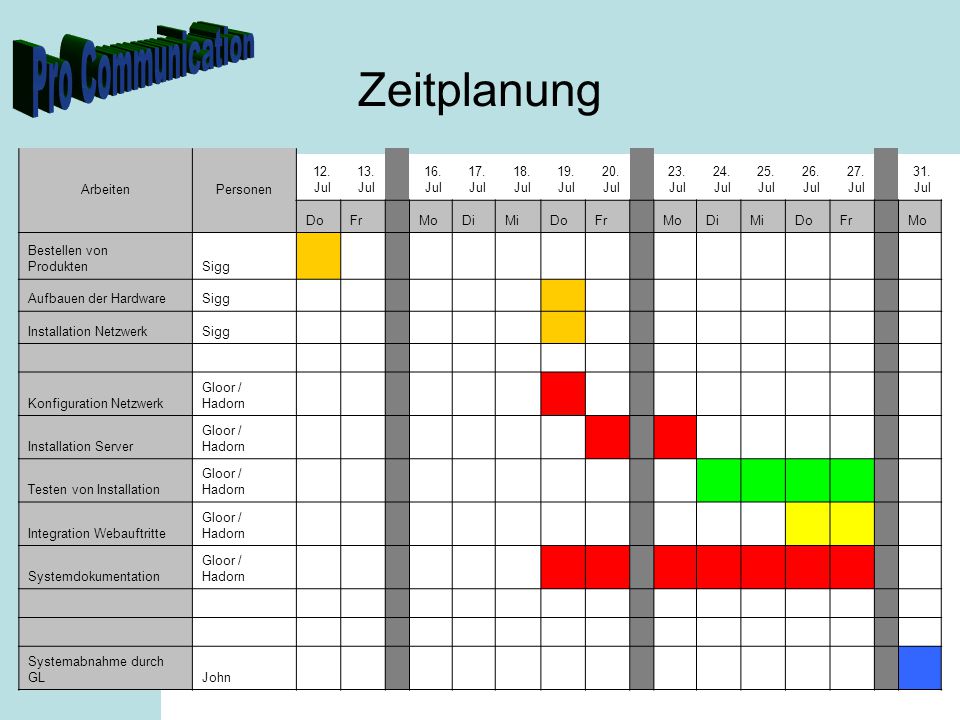 Zeitplanung Arbeiten Personen 12. Jul 13. Jul 16. Jul 17. Jul 18. Jul