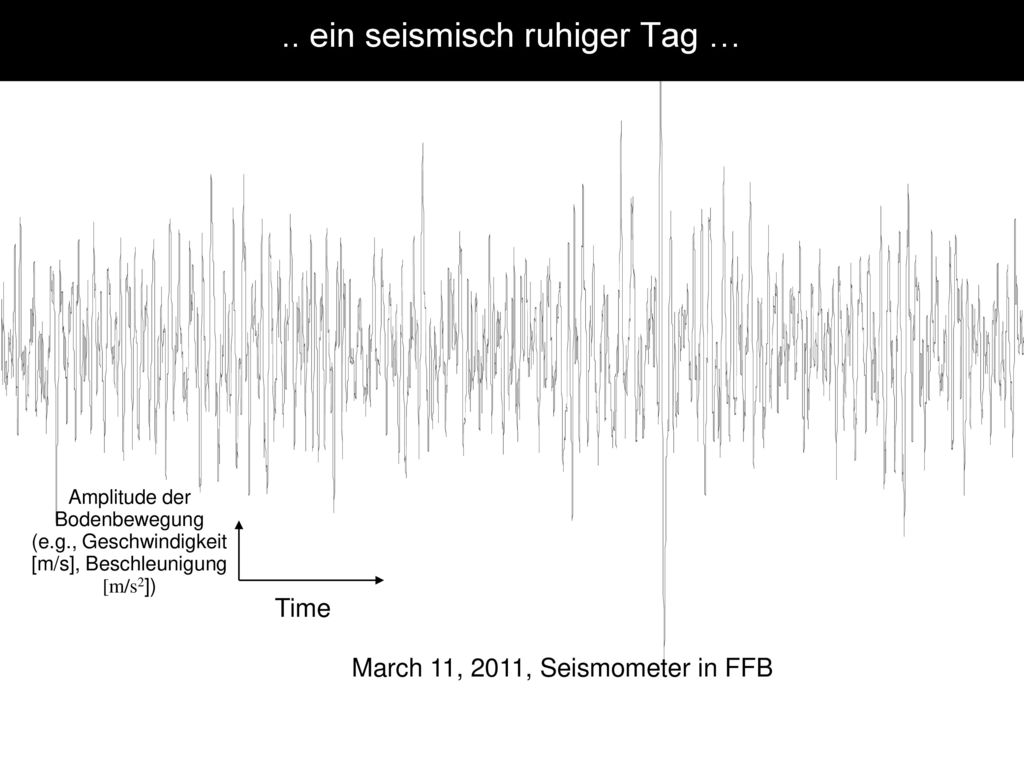 .. ein seismisch ruhiger Tag …
