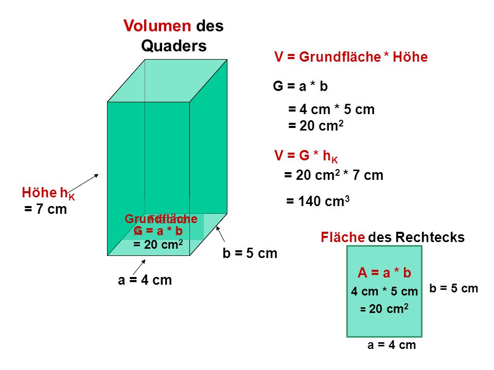 Volumen des Quaders. Volumen des Quaders Volumen des Quaders Anzahl der cm3  Würfel: 7 * 20 cm3 = 140 cm3 Würfel Anzahl der Schichten: hK = 7 cm 7 b. -  ppt herunterladen