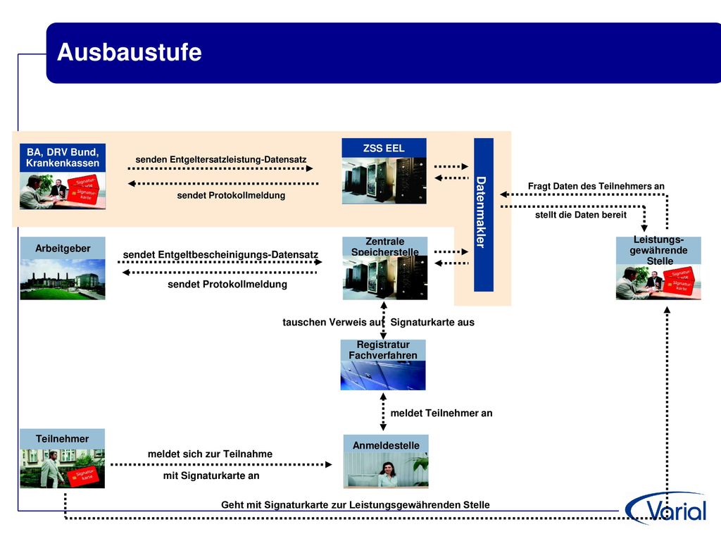 senden Entgeltersatzleistung-Datensatz