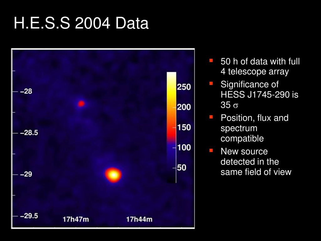 H.E.S.S 2004 Data 50 h of data with full 4 telescope array