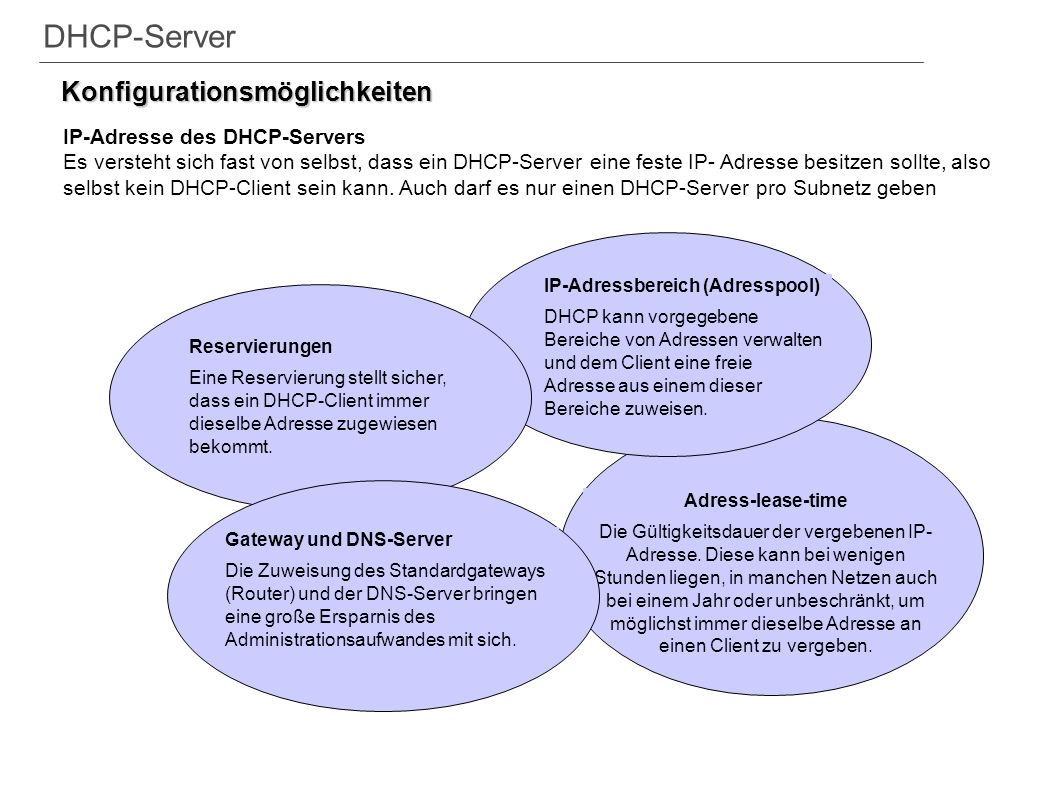 DHCP-Server Konfigurationsmöglichkeiten IP-Adresse des DHCP-Servers