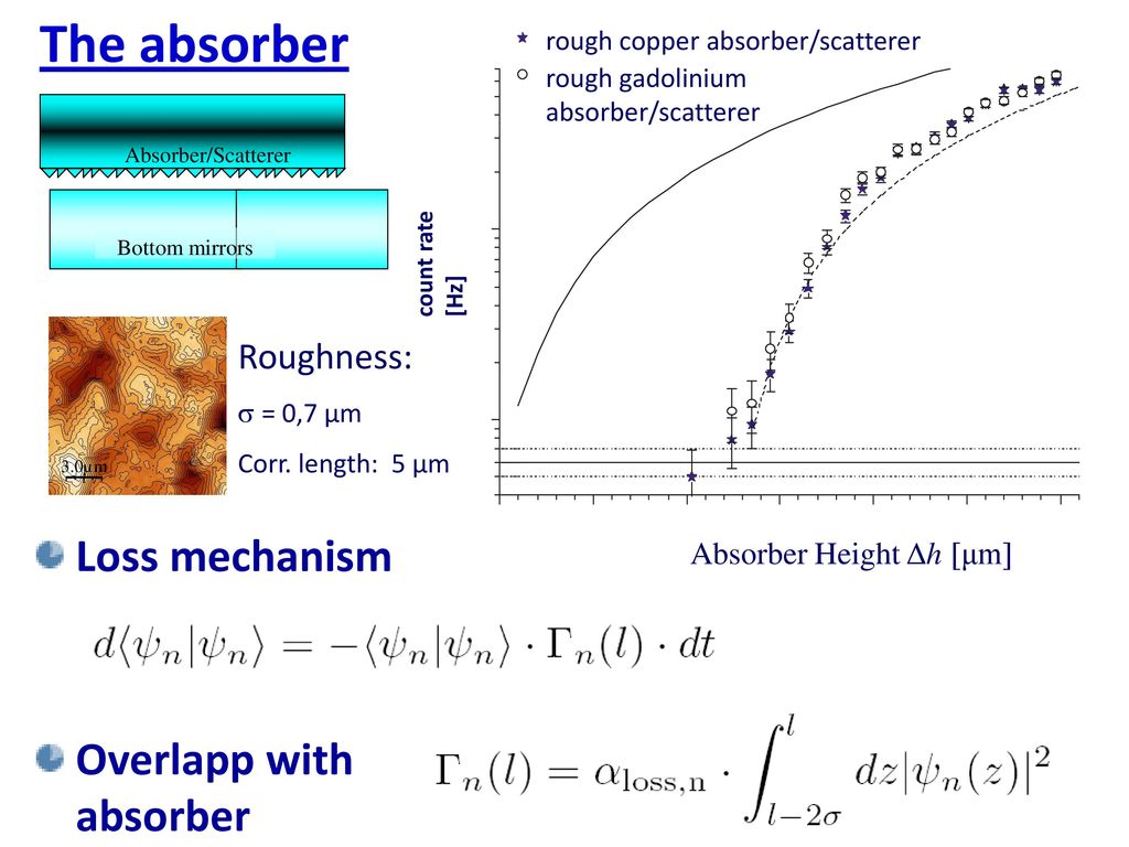 The absorber Loss mechanism Overlapp with absorber WKB states