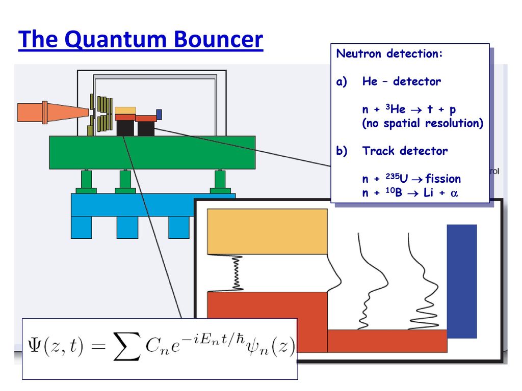 The Quantum Bouncer Neutron detection: He – detector n + 3He  t + p