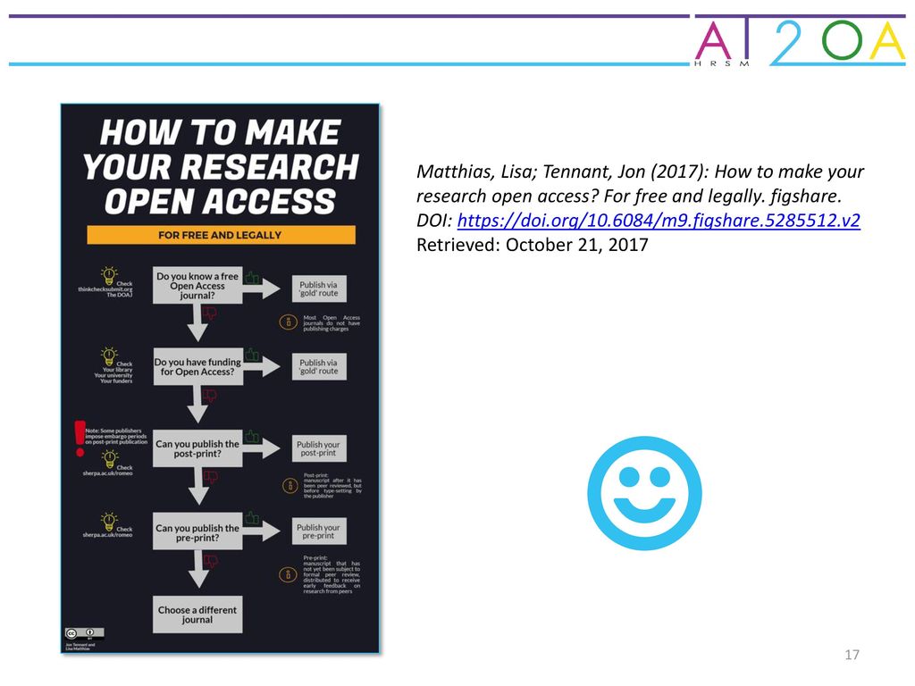 Matthias, Lisa; Tennant, Jon (2017): How to make your research open access For free and legally. figshare.