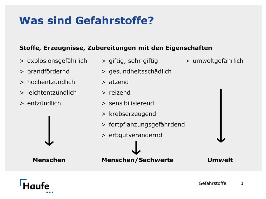 Was sind Gefahrstoffe Stoffe, Erzeugnisse, Zubereitungen mit den Eigenschaften. explosionsgefährlich.