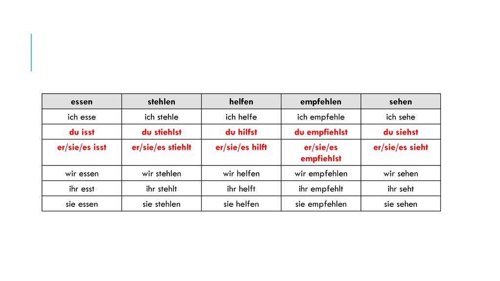 essen stehlen. helfen. empfehlen. sehen. ich esse. ich stehle. ich helfe. ich empfehle. ich sehe.