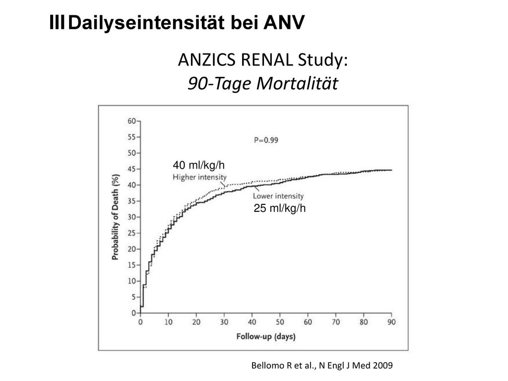 ANZICS RENAL Study: 90-Tage Mortalität