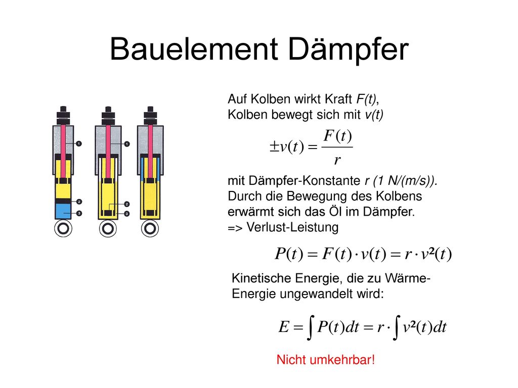 Bauelement Dämpfer Auf Kolben wirkt Kraft F(t), Kolben bewegt sich mit v(t) mit Dämpfer-Konstante r (1 N/(m/s)).