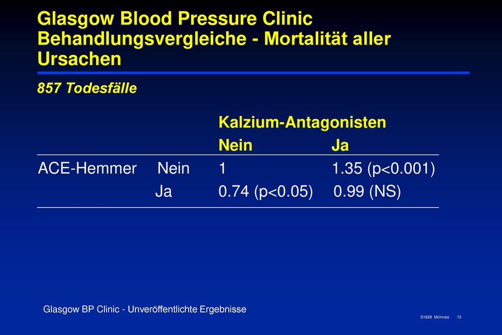 Glasgow Blood Pressure Clinic Behandlungsvergleiche - Mortalität aller Ursachen