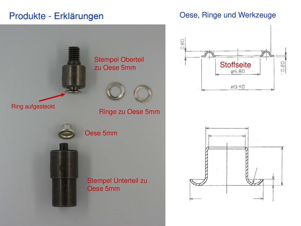 Produkte - Erklärungen