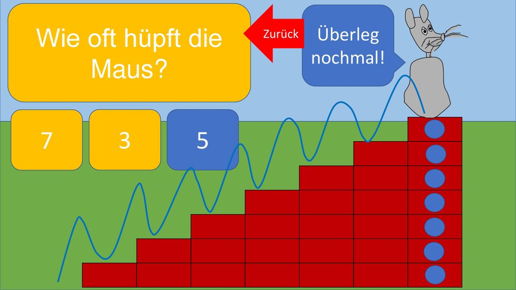 Überleg nochmal! Wie oft hüpft die Maus Zurück 7 3 5