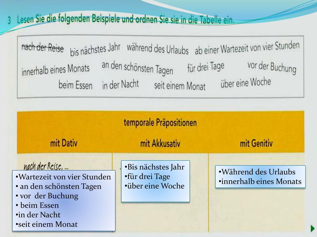 Bis nächstes Jahr für drei Tage. über eine Woche. Während des Urlaubs. innerhalb eines Monats. Wartezeit von vier Stunden.