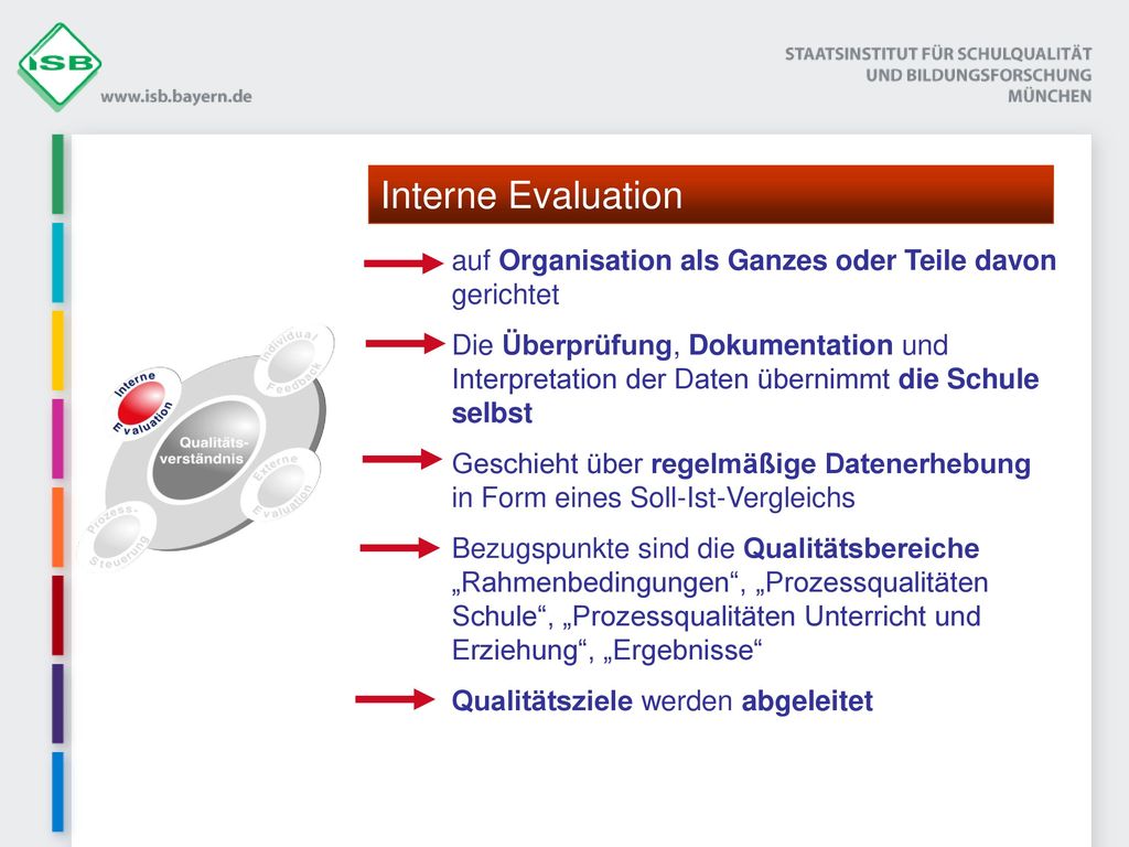 Interne Evaluation auf Organisation als Ganzes oder Teile davon gerichtet.