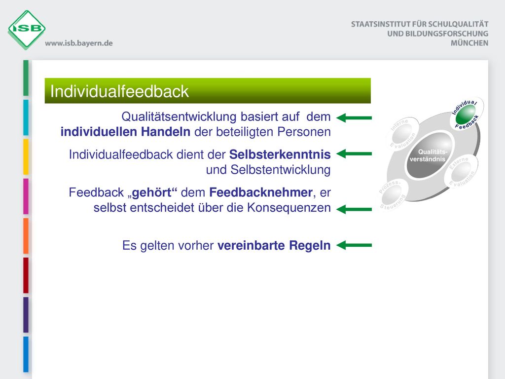 Individualfeedback Qualitätsentwicklung basiert auf dem individuellen Handeln der beteiligten Personen.