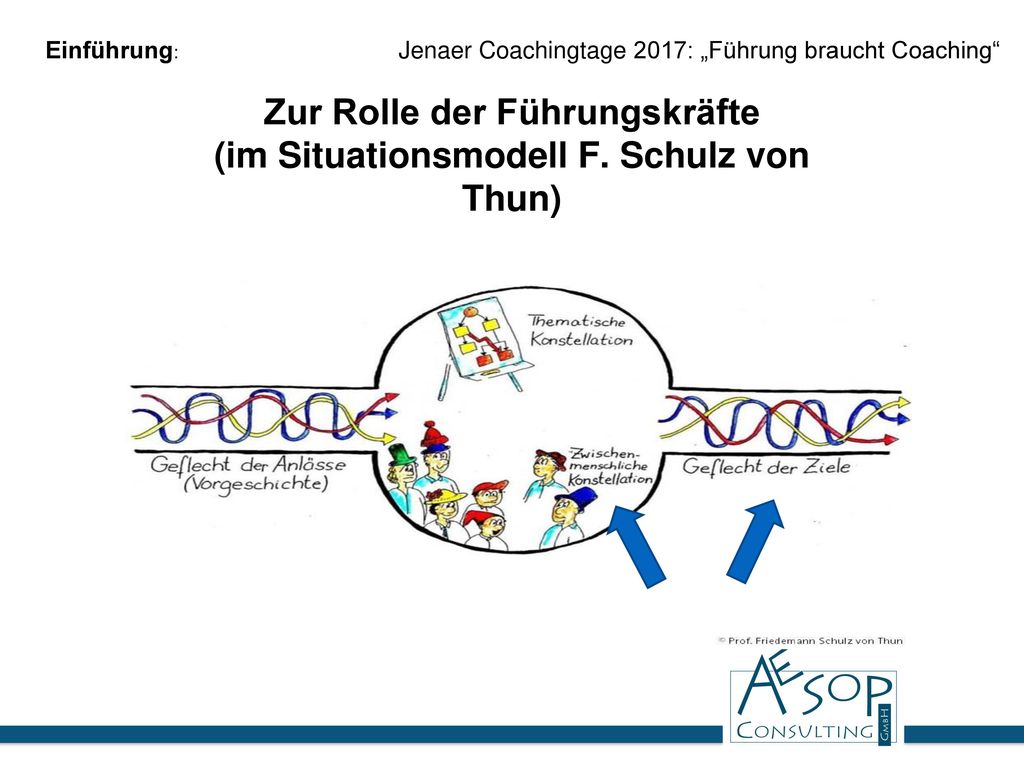 Zur Rolle der Führungskräfte (im Situationsmodell F. Schulz von Thun)