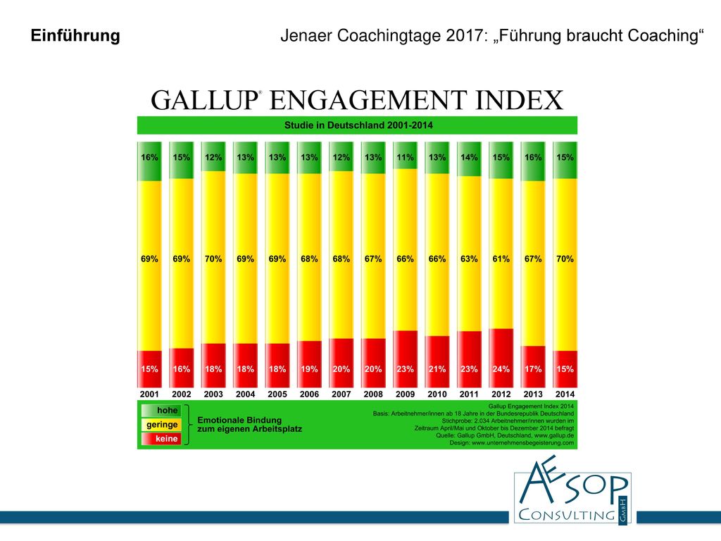 Einführung Jenaer Coachingtage 2017: „Führung braucht Coaching