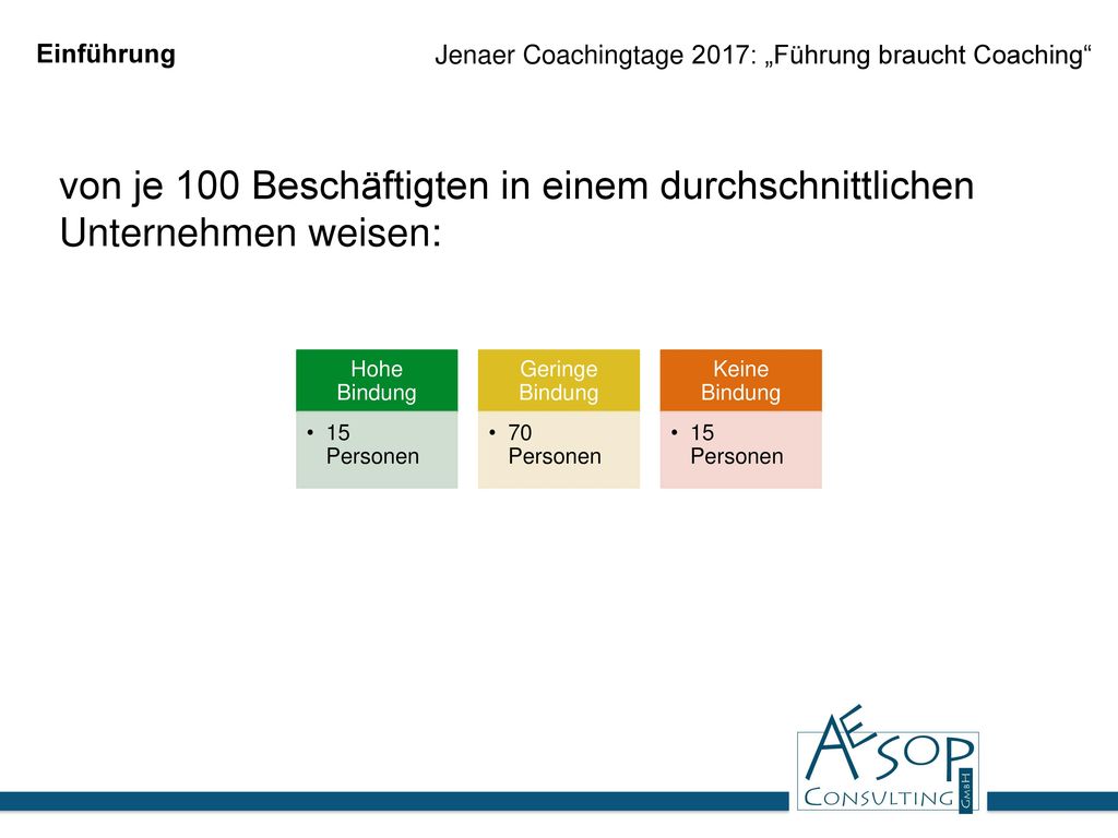 Einführung Jenaer Coachingtage 2017: „Führung braucht Coaching von je 100 Beschäftigten in einem durchschnittlichen Unternehmen weisen:
