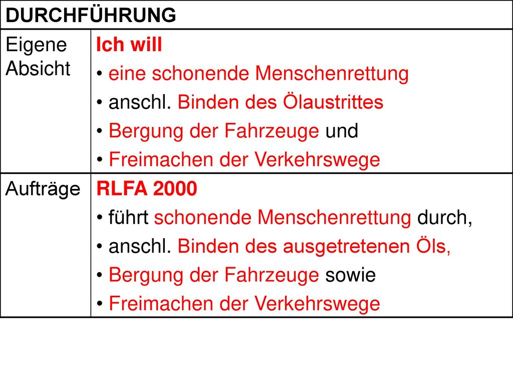 DURCHFÜHRUNG Eigene Absicht. Ich will. eine schonende Menschenrettung. anschl. Binden des Ölaustrittes.