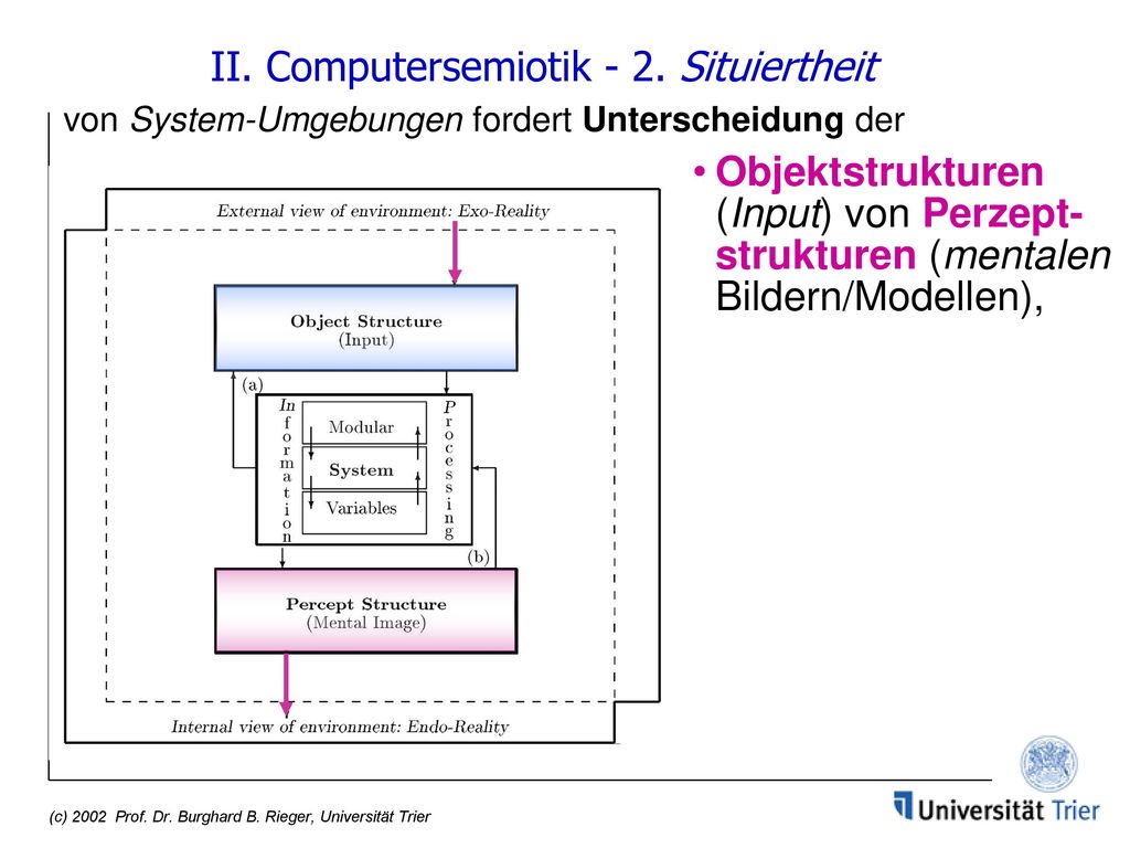 II. Computersemiotik - 2. Situiertheit von System-Umgebungen fordert Unterscheidung der
