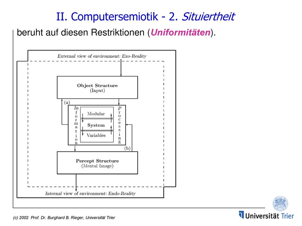 II. Computersemiotik - 2. Situiertheit beruht auf diesen Restriktionen (Uniformitäten).