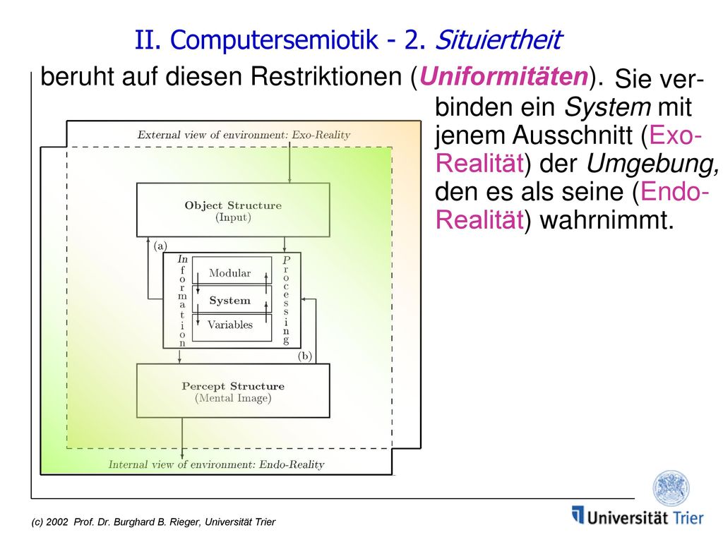 II. Computersemiotik - 2. Situiertheit beruht auf diesen Restriktionen (Uniformitäten).