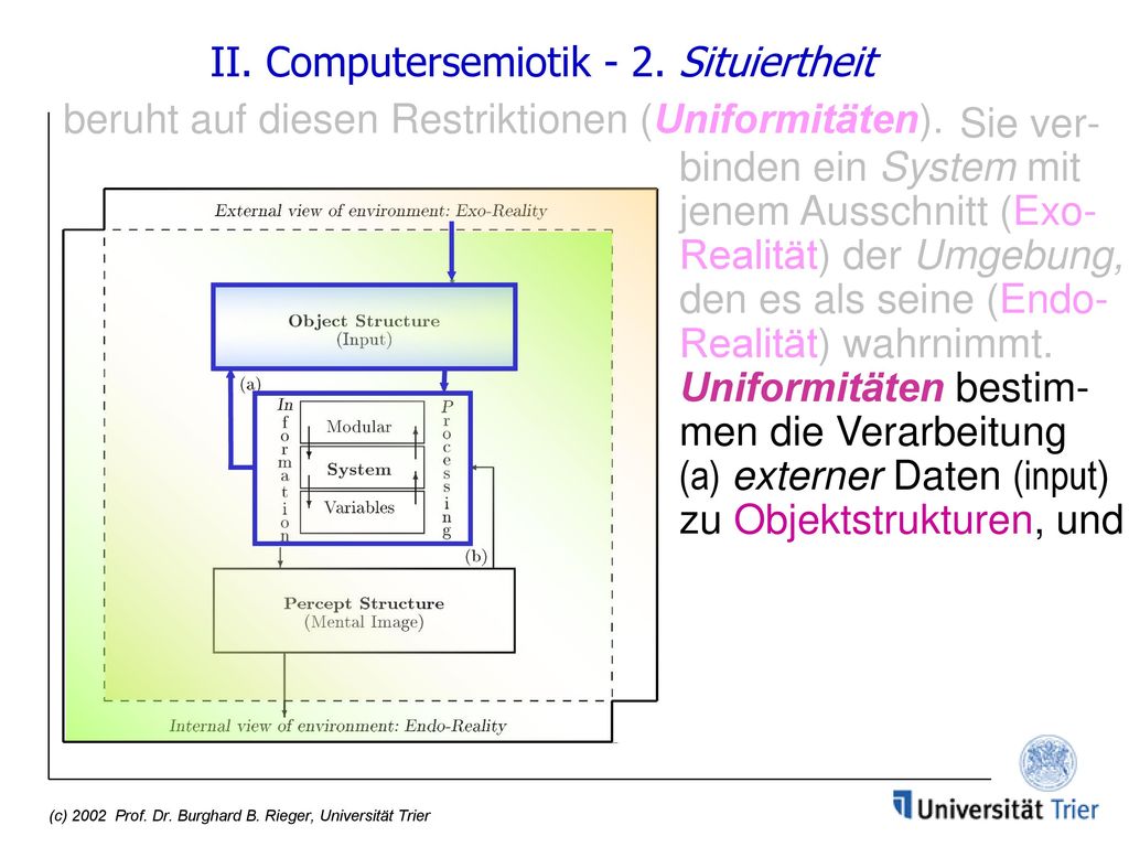 II. Computersemiotik - 2. Situiertheit beruht auf diesen Restriktionen (Uniformitäten).