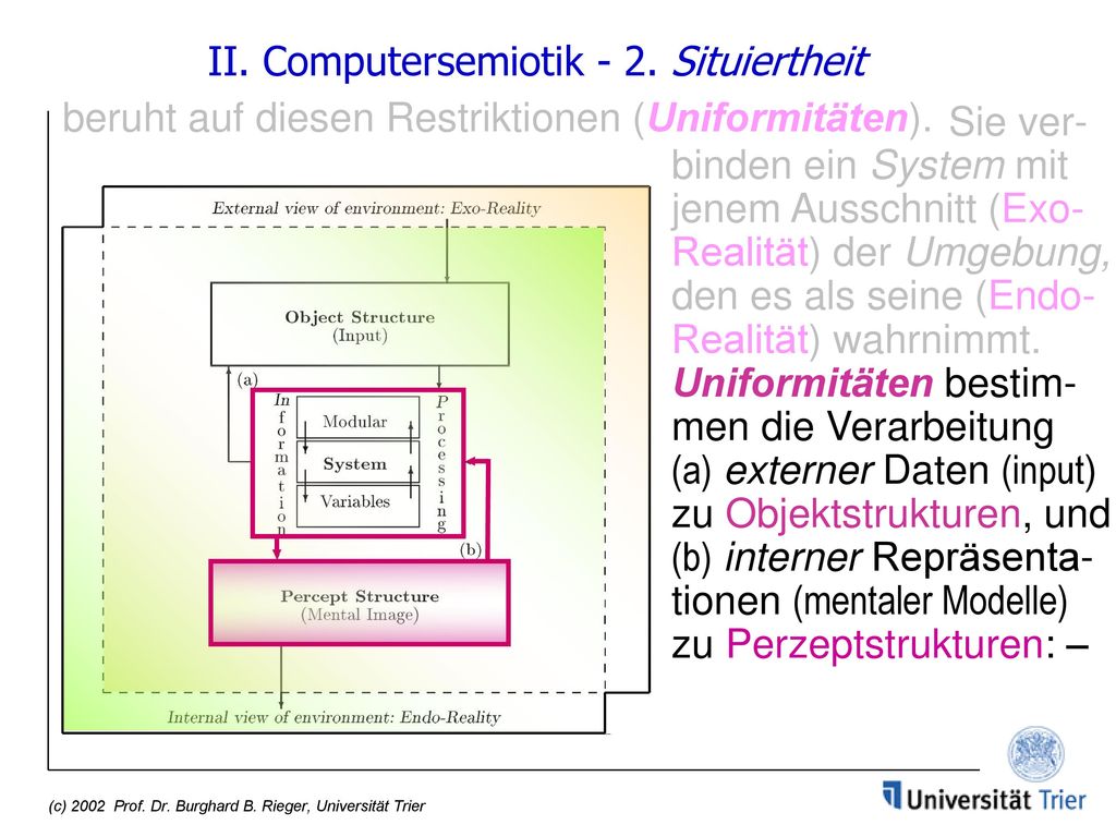 II. Computersemiotik - 2. Situiertheit beruht auf diesen Restriktionen (Uniformitäten).