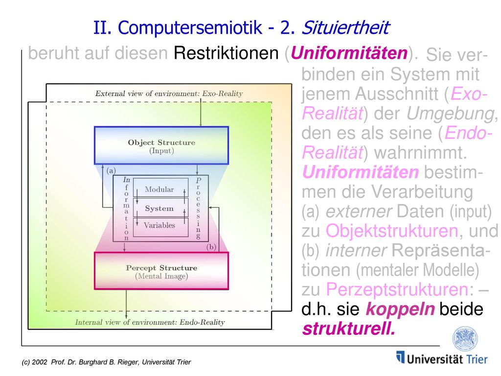 II. Computersemiotik - 2. Situiertheit beruht auf diesen Restriktionen (Uniformitäten).