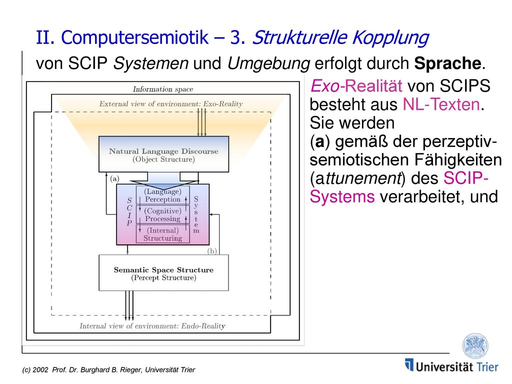 II. Computersemiotik – 3. Strukturelle Kopplung von SCIP Systemen und Umgebung erfolgt durch Sprache.
