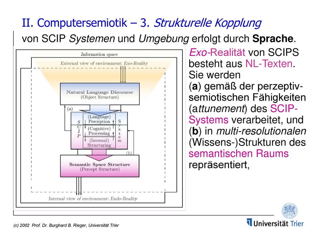 II. Computersemiotik – 3. Strukturelle Kopplung von SCIP Systemen und Umgebung erfolgt durch Sprache.