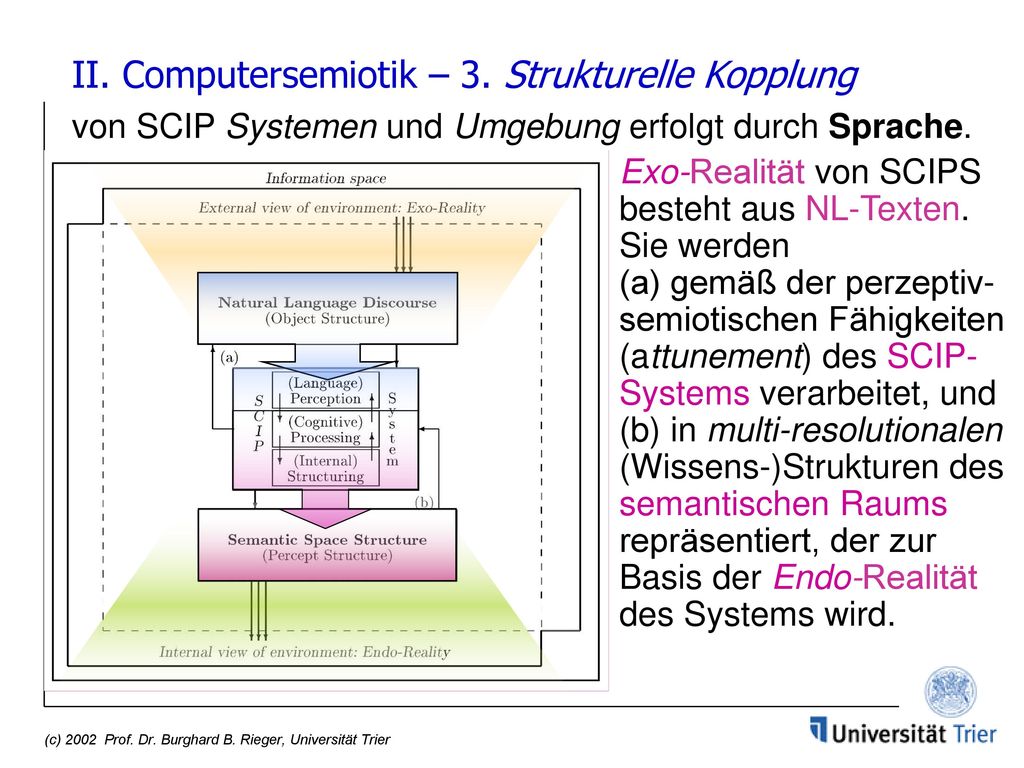 II. Computersemiotik – 3. Strukturelle Kopplung von SCIP Systemen und Umgebung erfolgt durch Sprache.