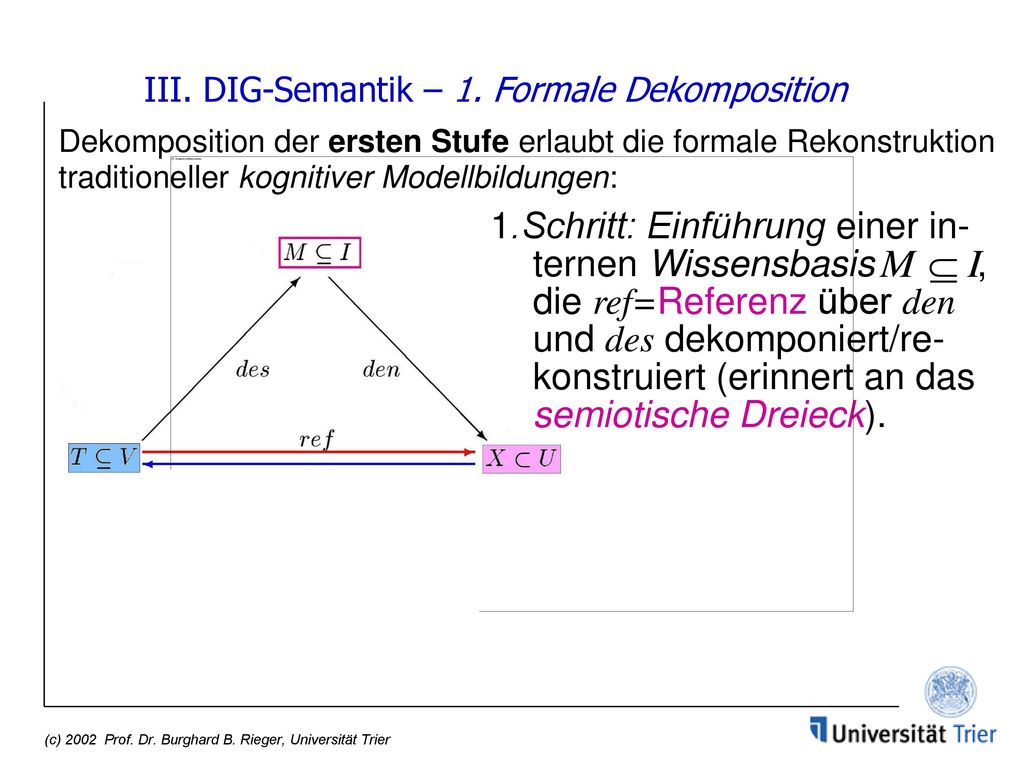 III. DIG-Semantik – 1. Formale Dekomposition Dekomposition der ersten Stufe erlaubt die formale Rekonstruktion traditioneller kognitiver Modellbildungen: