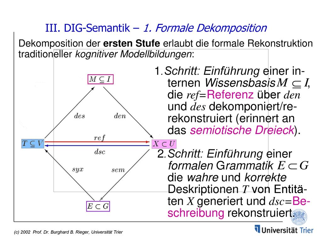 III. DIG-Semantik – 1. Formale Dekomposition Dekomposition der ersten Stufe erlaubt die formale Rekonstruktion traditioneller kognitiver Modellbildungen: