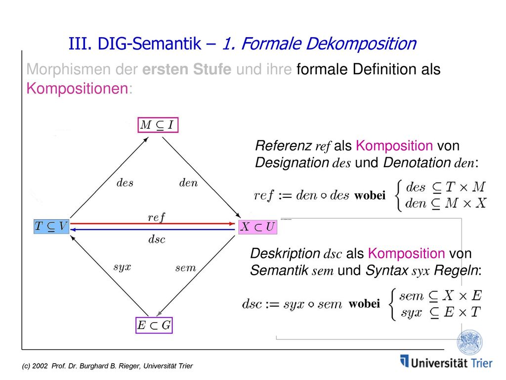 III. DIG-Semantik – 1. Formale Dekomposition Morphismen der ersten Stufe und ihre formale Definition als Kompositionen: