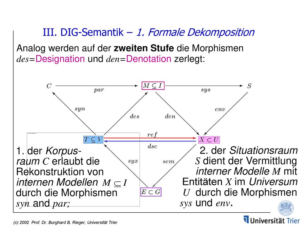 III. DIG-Semantik – 1. Formale Dekomposition Analog werden auf der zweiten Stufe die Morphismen des=Designation und den=Denotation zerlegt: