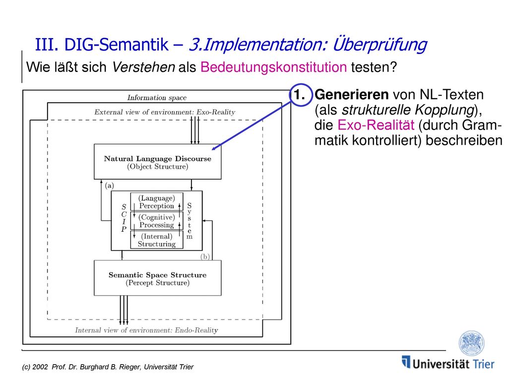 III. DIG-Semantik – 3.Implementation: Überprüfung Wie läßt sich Verstehen als Bedeutungskonstitution testen