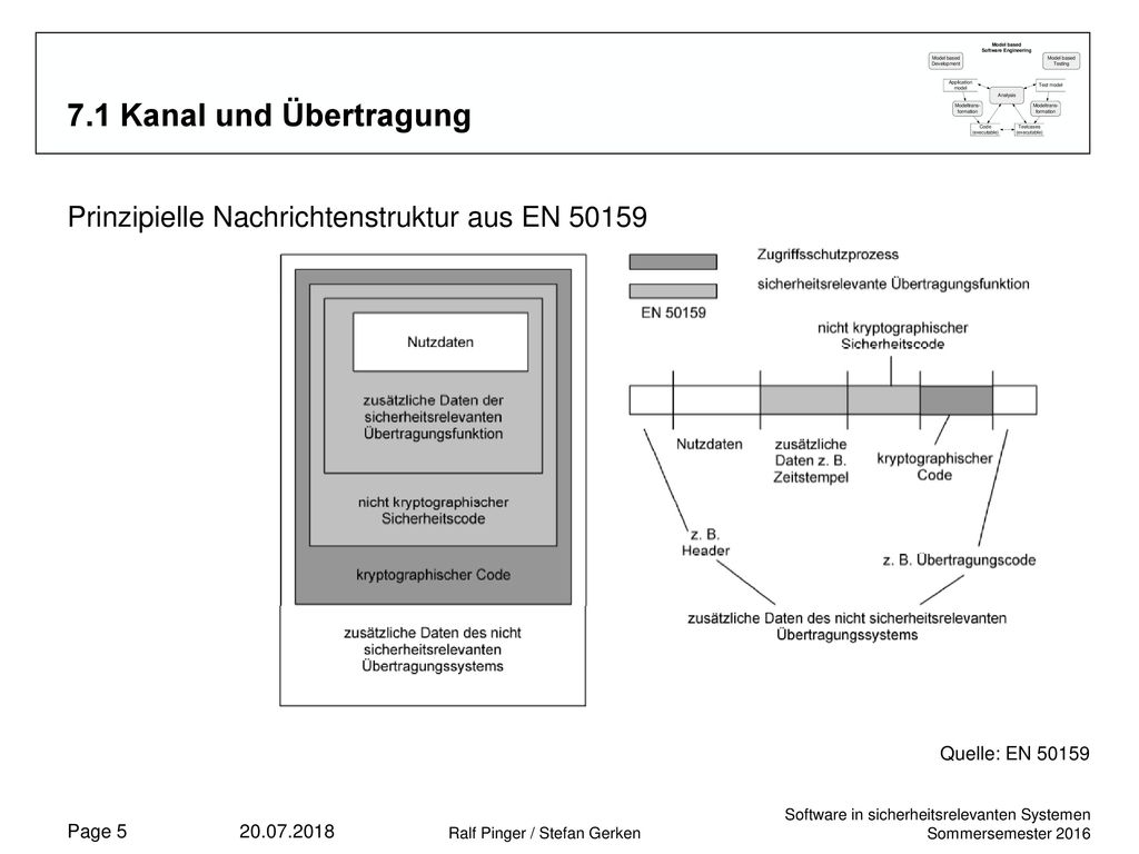 7.1 Kanal und Übertragung Prinzipielle Nachrichtenstruktur aus EN Quelle: EN