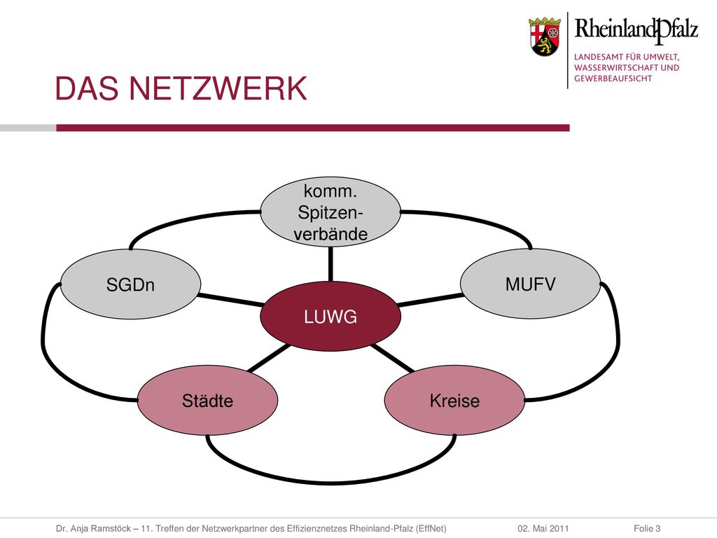 DAS NETZWERK Netzwerk muss nicht auf nur Kommunen beschränkt bleiben.