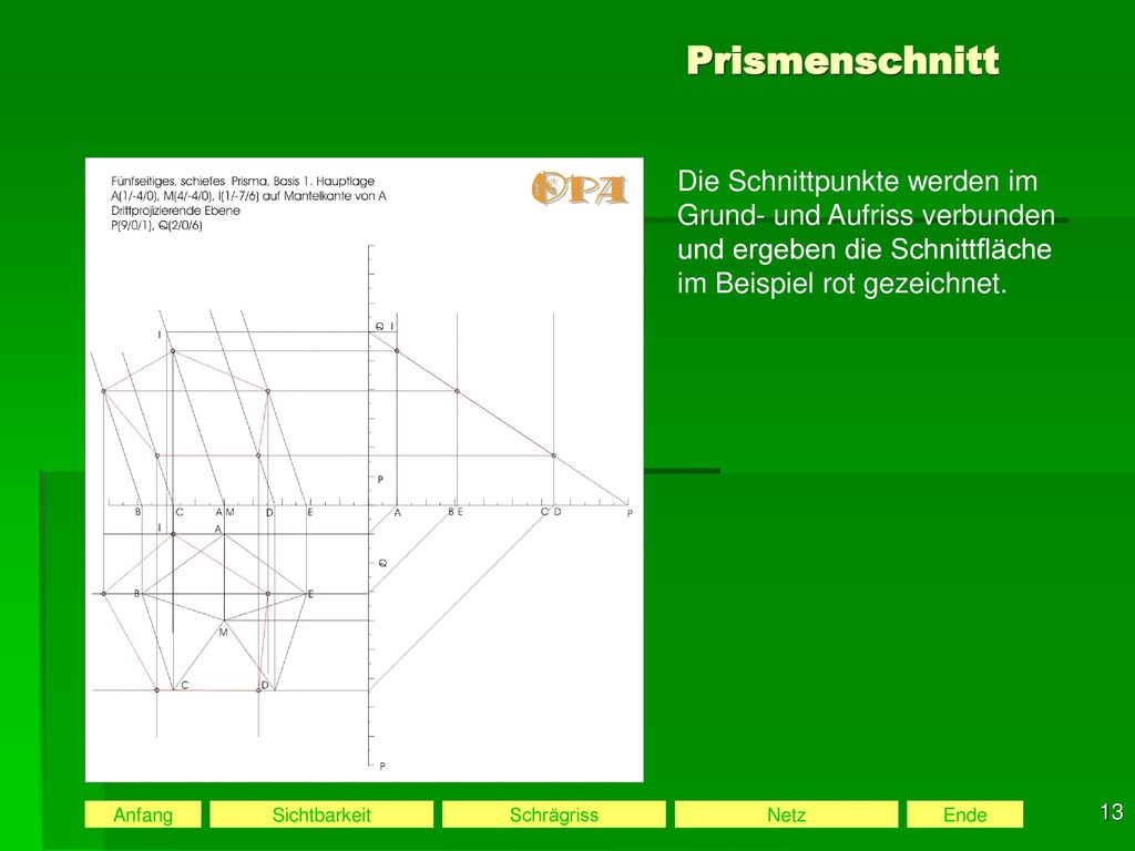 Prismenschnitt Die Schnittpunkte werden im Grund- und Aufriss verbunden und ergeben die Schnittfläche im Beispiel rot gezeichnet.