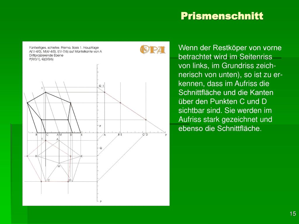 Prismenschnitt Wenn der Restköper von vorne betrachtet wird im Seitenriss von links, im Grundriss zeich-nerisch von unten), so ist zu er-