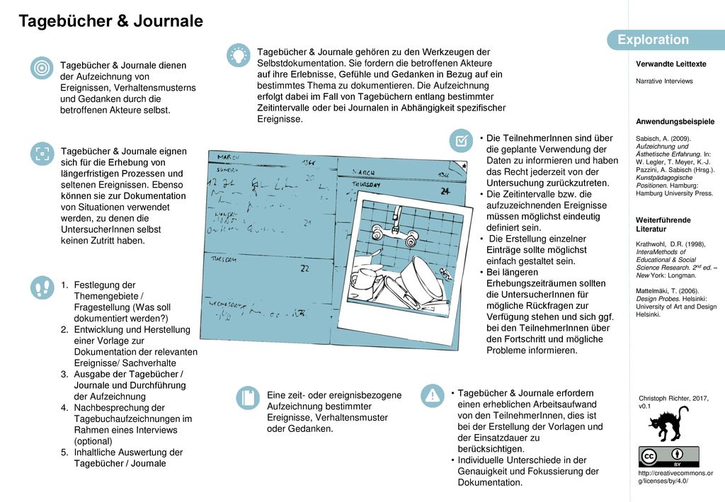 Tagebücher & Journale Exploration