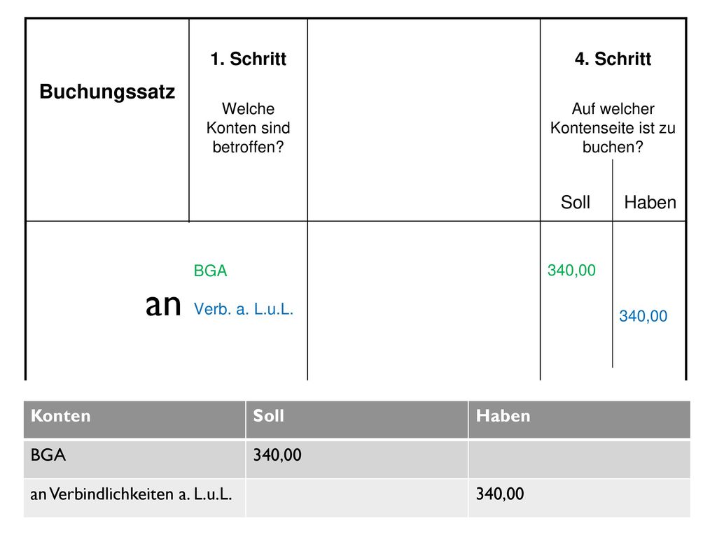 an Buchungssatz 1. Schritt 4. Schritt Soll Haben Konten Soll Haben BGA