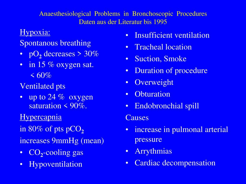 up to 24 % oxygen saturation < 90%. Insufficient ventilation