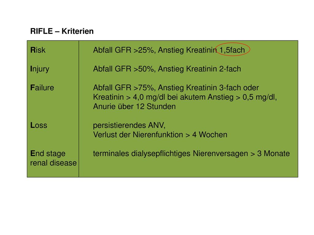 RIFLE – Kriterien Risk Abfall GFR >25%, Anstieg Kreatinin 1,5fach. Injury Abfall GFR >50%, Anstieg Kreatinin 2-fach.