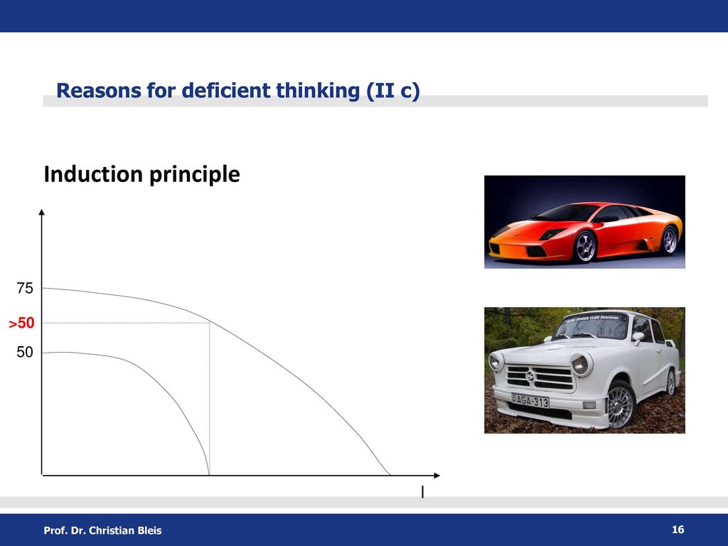 Induction principle Reasons for deficient thinking (II c) l 75 >50