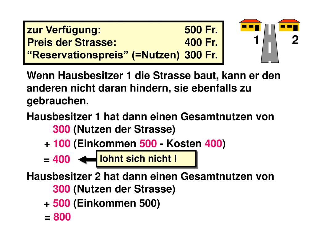 1 2 zur Verfügung: 500 Fr. Preis der Strasse: 400 Fr.